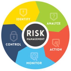 Quality/Safety/Risk Management